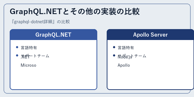 GraphQL.NETとその他の実装の比較