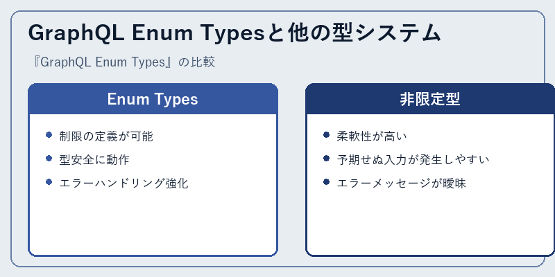 GraphQL Enum Typesと他の型システム