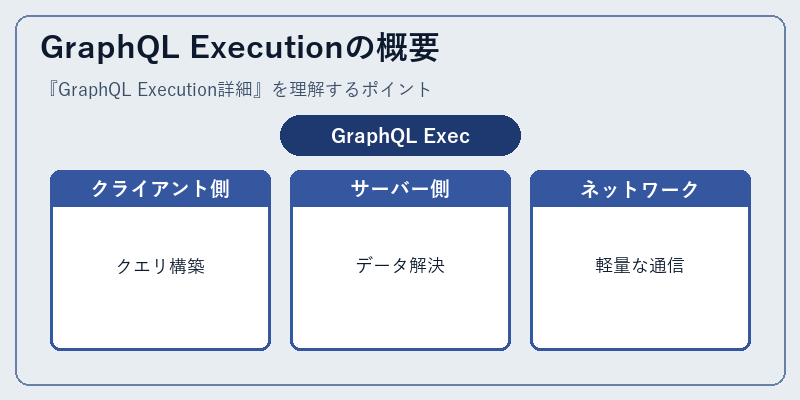GraphQL Executionの概要
