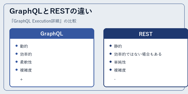 GraphQLとRESTの違い