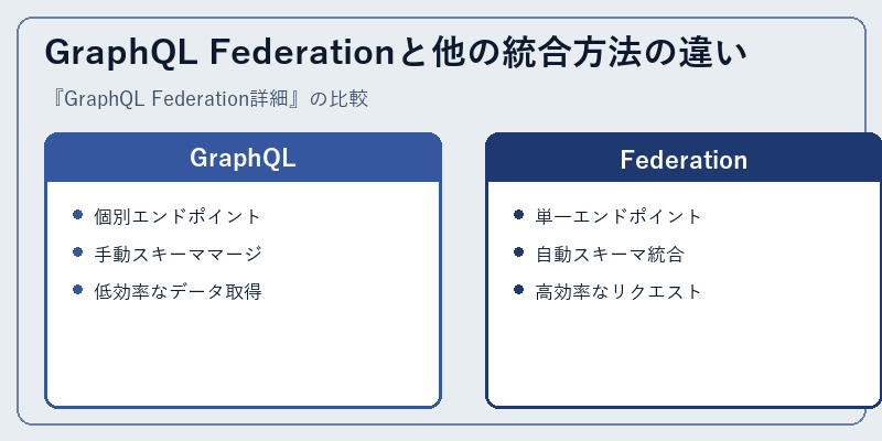 GraphQL Federationと他の統合方法の違い