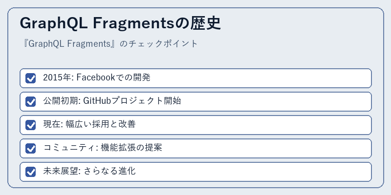 GraphQL Fragmentsの歴史