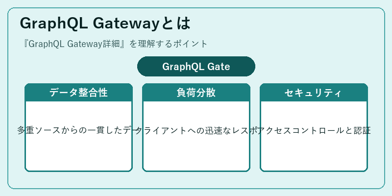 GraphQL Gatewayとは