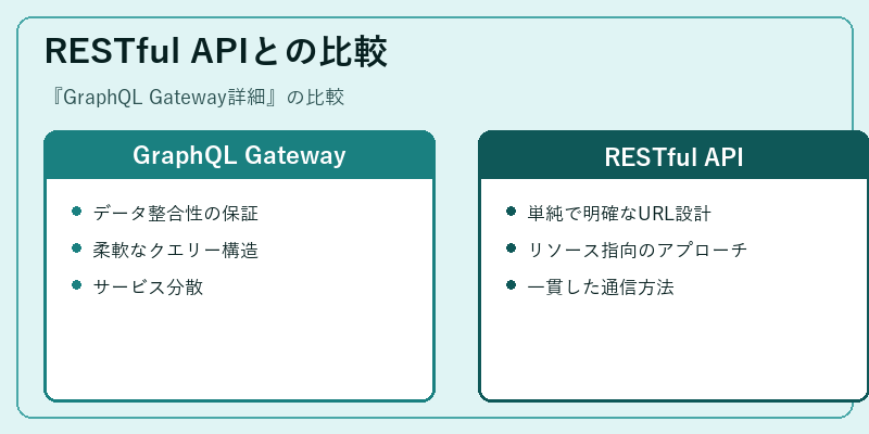 RESTful APIとの比較
