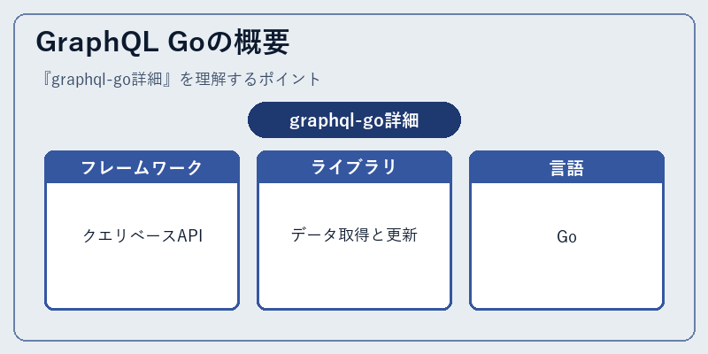 GraphQL Goの概要