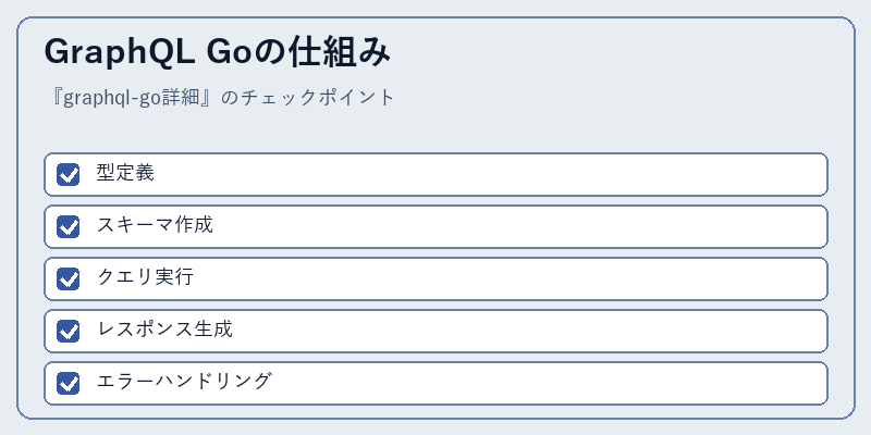GraphQL Goの仕組み