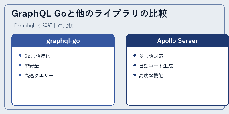 GraphQL Goと他のライブラリの比較