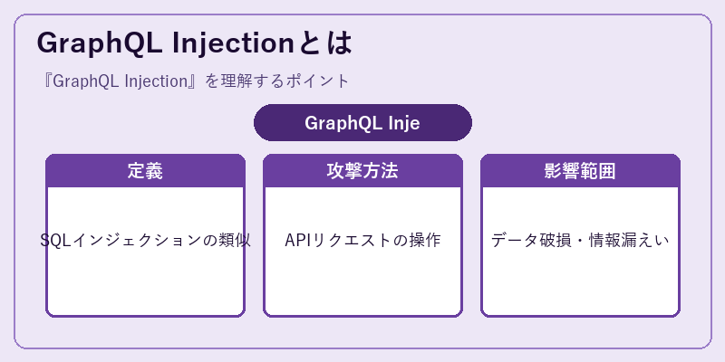 GraphQL Injectionとは