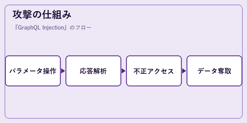 攻撃の仕組み