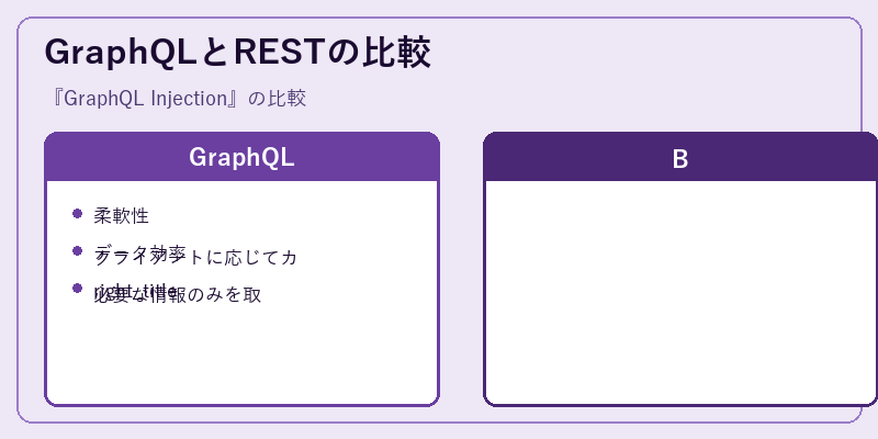 GraphQLとRESTの比較