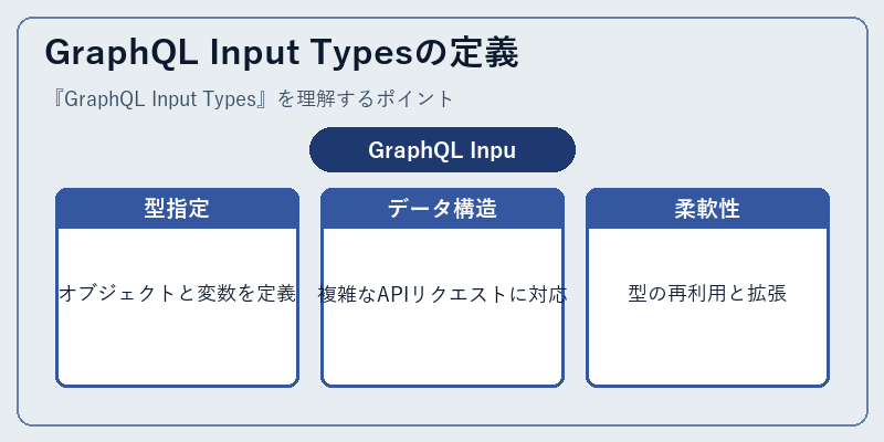 GraphQL Input Typesの定義