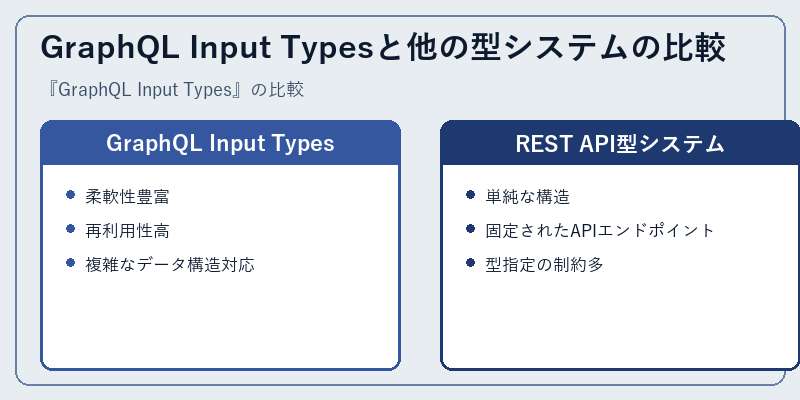 GraphQL Input Typesと他の型システムの比較