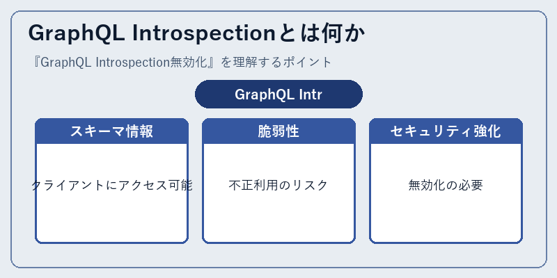 GraphQL Introspectionとは何か