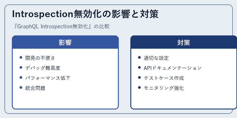 Introspection無効化の影響と対策