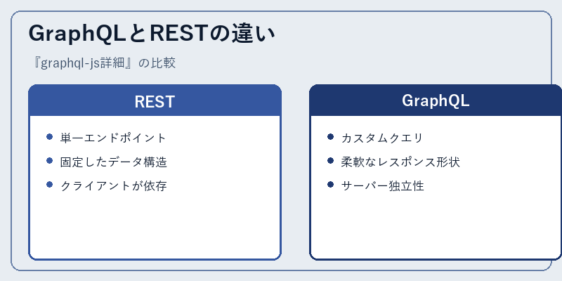 GraphQLとRESTの違い
