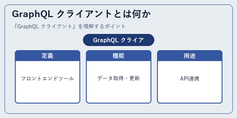 GraphQL クライアントとは何か