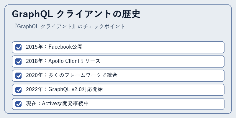 GraphQL クライアントの歴史