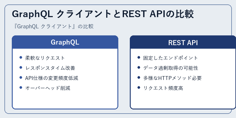 GraphQL クライアントとREST APIの比較