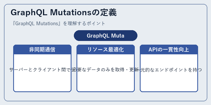 GraphQL Mutationsの定義