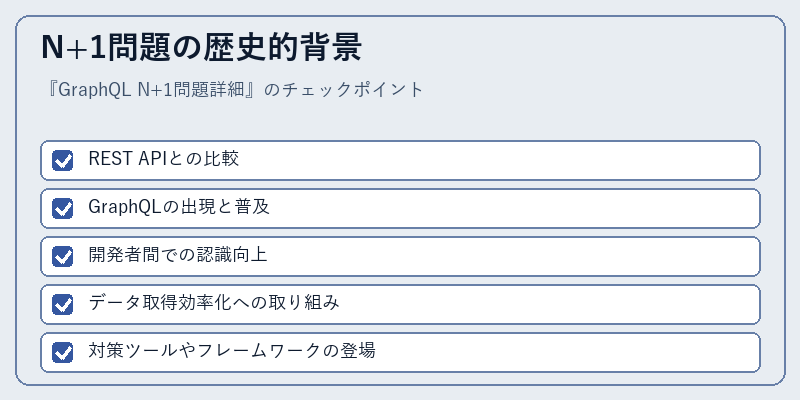 N+1問題の歴史的背景