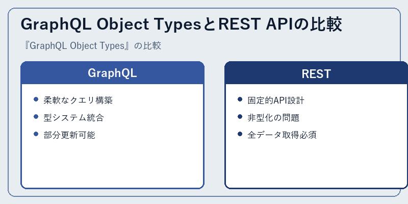 GraphQL Object TypesとREST APIの比較