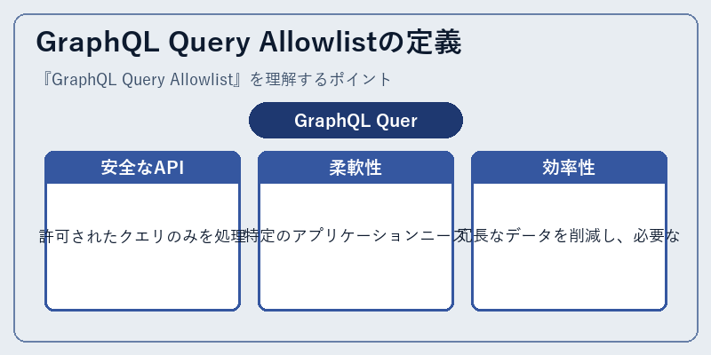 GraphQL Query Allowlistの定義