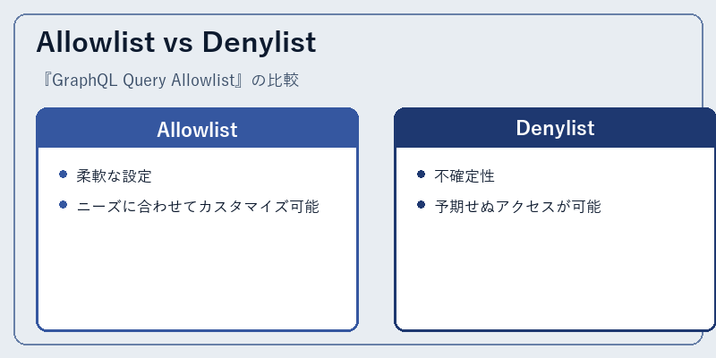 Allowlist vs Denylist