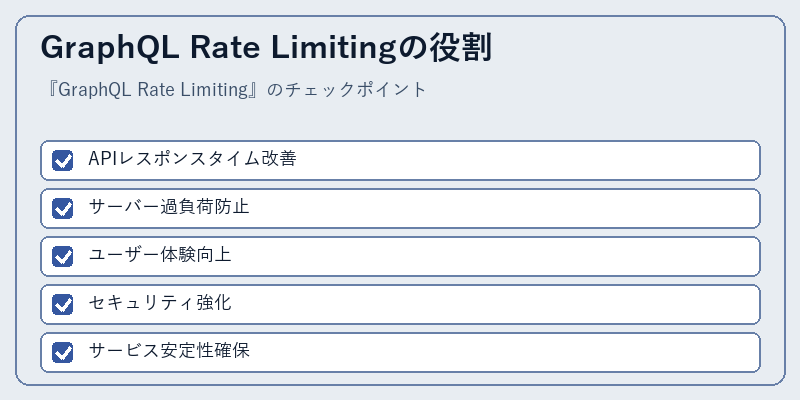 GraphQL Rate Limitingの役割