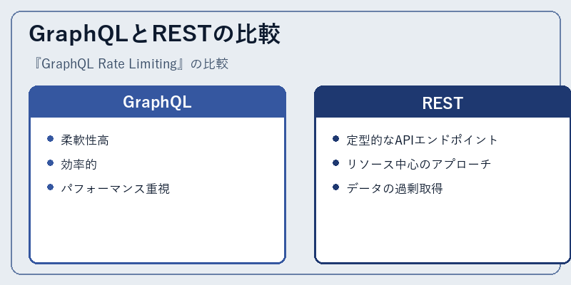 GraphQLとRESTの比較