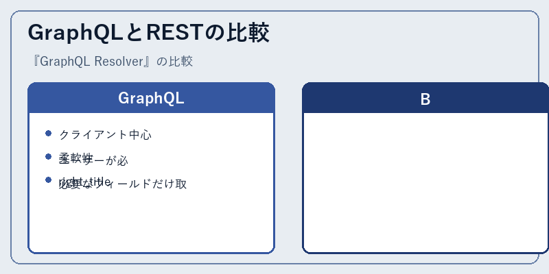 GraphQLとRESTの比較