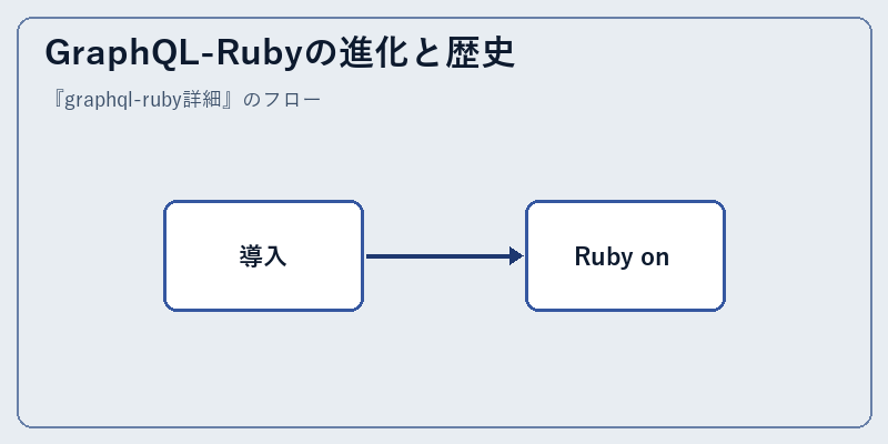 GraphQL-Rubyの進化と歴史