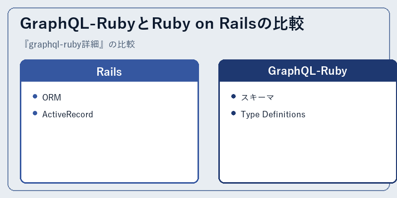 GraphQL-RubyとRuby on Railsの比較