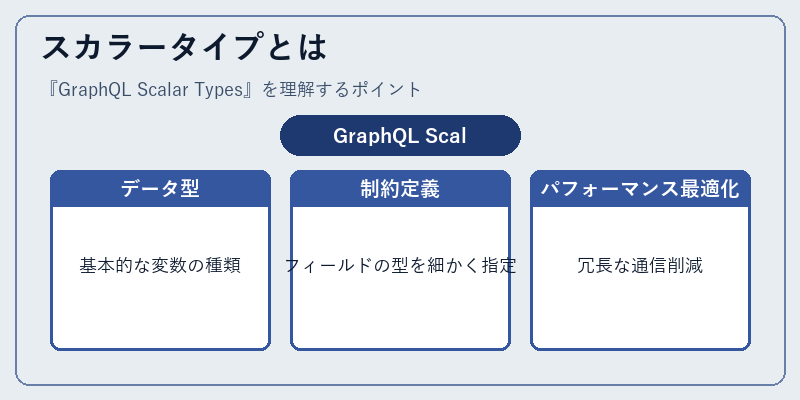 スカラータイプとは