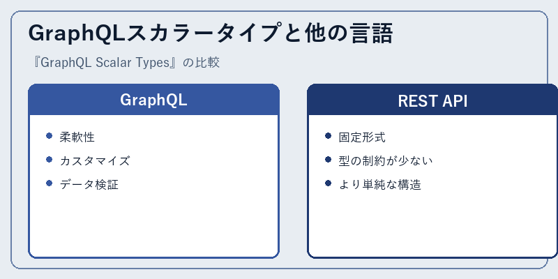 GraphQLスカラータイプと他の言語