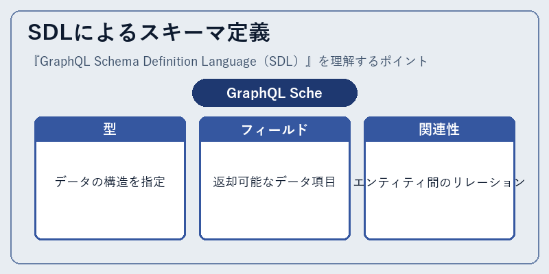 SDLによるスキーマ定義