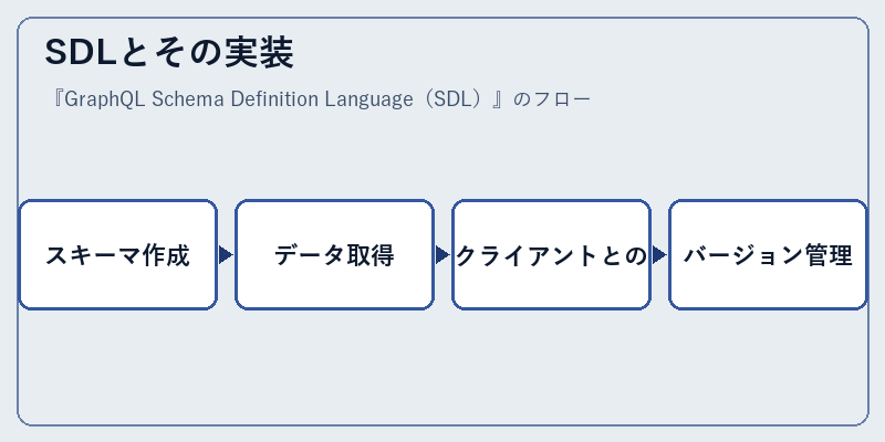 SDLとその実装