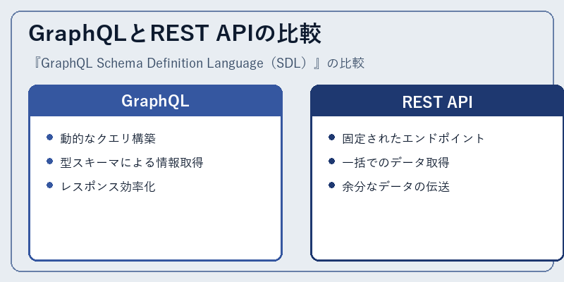 GraphQLとREST APIの比較