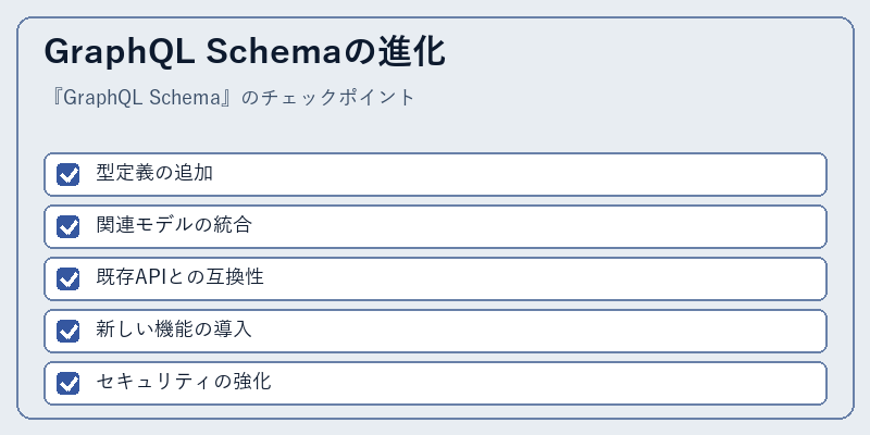 GraphQL Schemaの進化