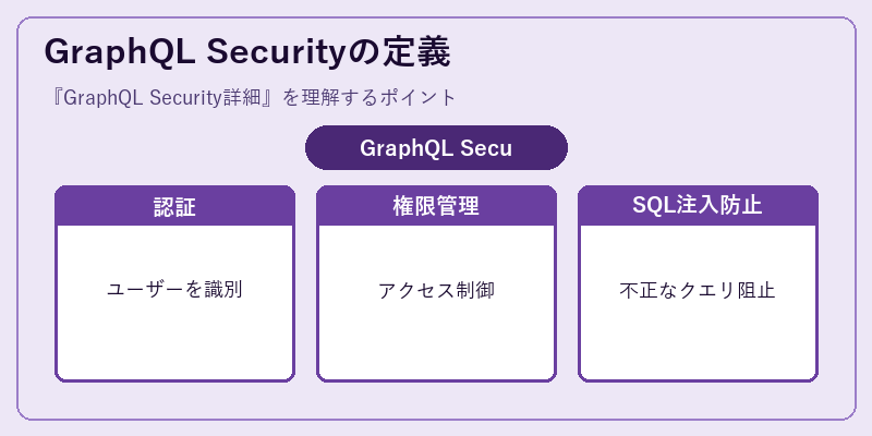 GraphQL Securityの定義