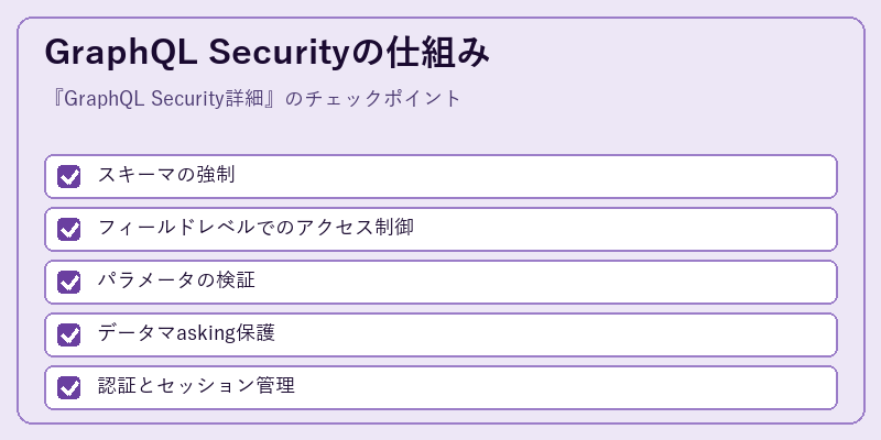 GraphQL Securityの仕組み