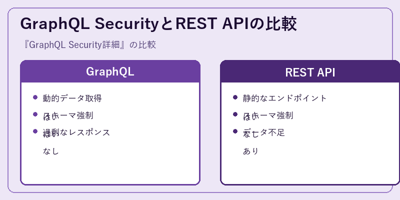 GraphQL SecurityとREST APIの比較