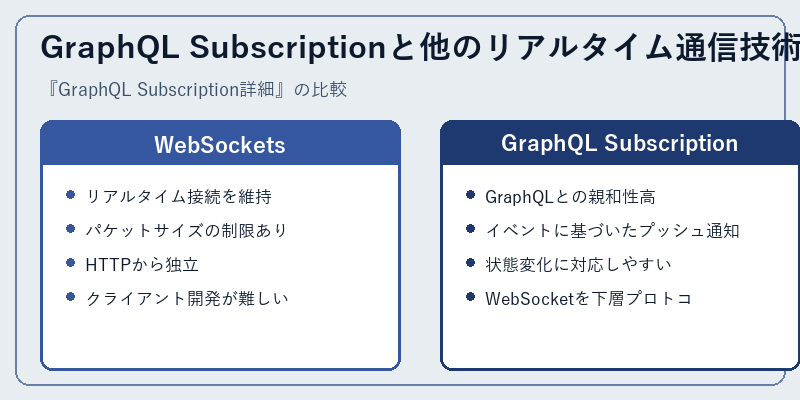 GraphQL Subscriptionと他のリアルタイム通信技術