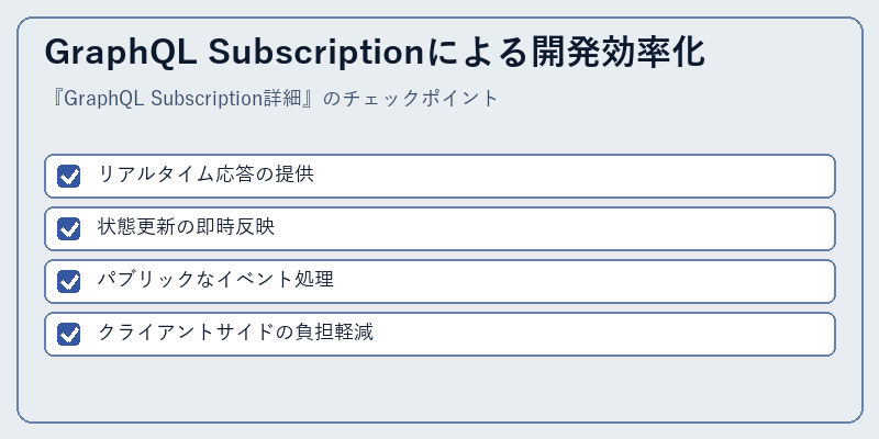 GraphQL Subscriptionによる開発効率化