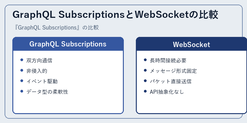 GraphQL SubscriptionsとWebSocketの比較