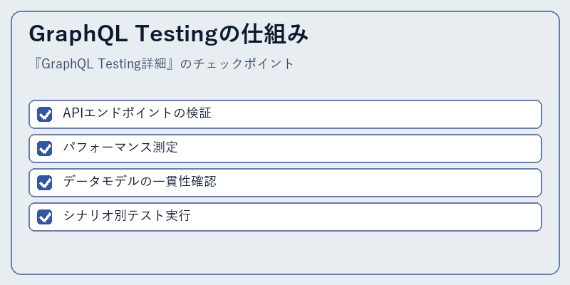 GraphQL Testingの仕組み