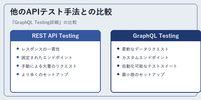 他のAPIテスト手法との比較