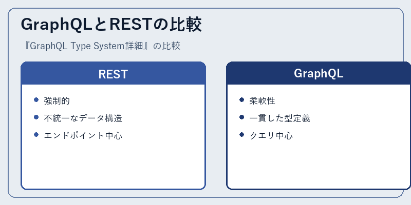GraphQLとRESTの比較