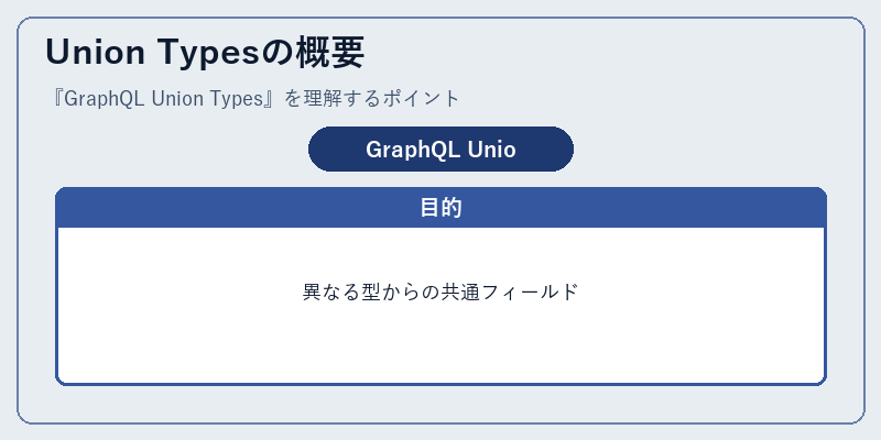 Union Typesの概要