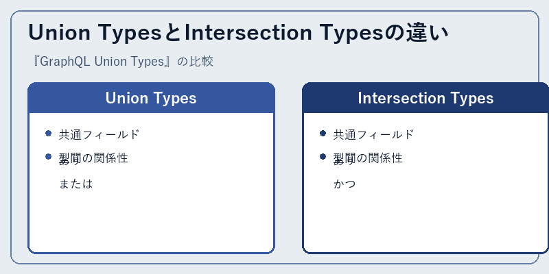 Union TypesとIntersection Typesの違い