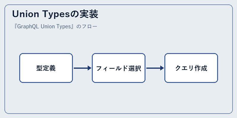 Union Typesの実装